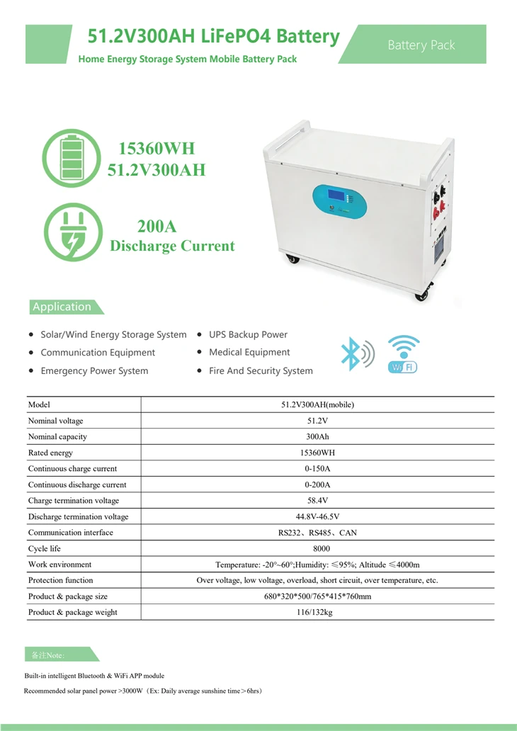 51.2V300Ah LiFePO₄ Home Battery factory 51.2V300Ah LiFePO₄ Home Battery factory
